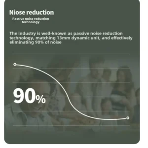 J18 Model In-Ear Sports Earphones with LED Indicator and Noise Cancelling