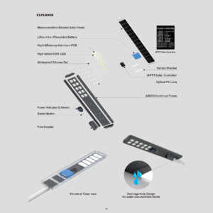 SmartGuard Integrated Solar Street Light