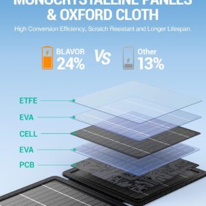 FlexiCharge 10W Solar Power Bank