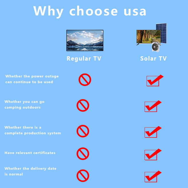 Eco-Friendly Solar-Powered 4K Smart TV