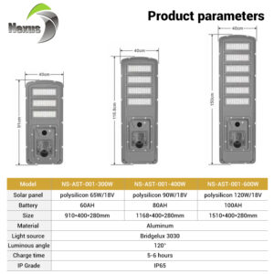 PowerBeam 600W Waterproof Solar Street Lighting