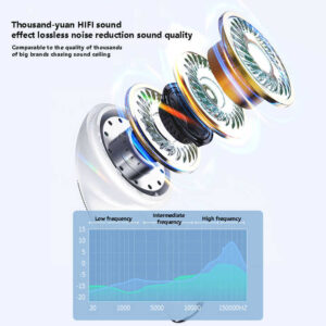 X85 Wireless Semi-In-Ear Earbuds with Extended Battery Life